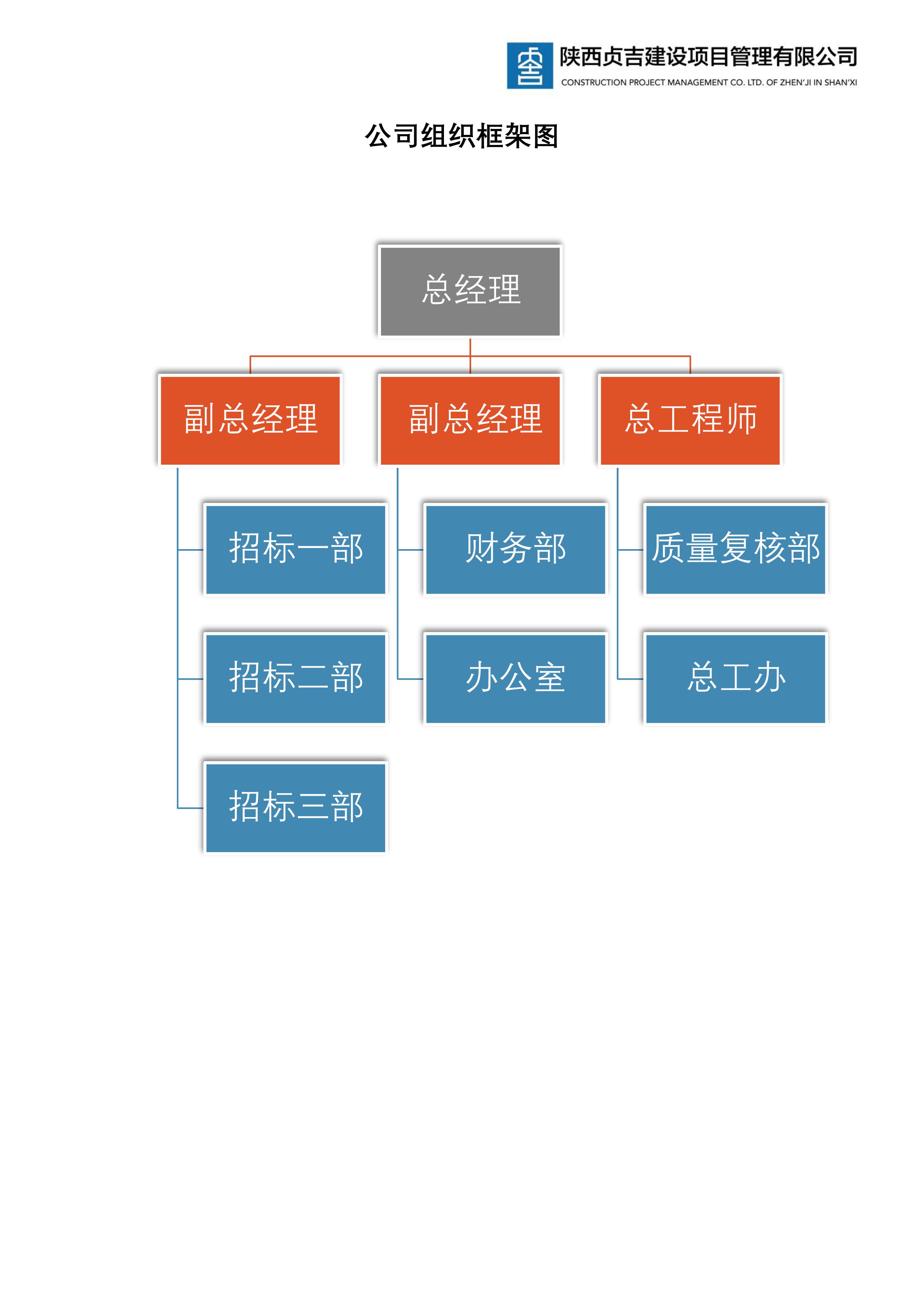 組織構架(圖1)